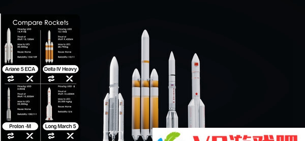 [免费VR游戏下载] 火箭探险家 VR（Rocket Explorer）